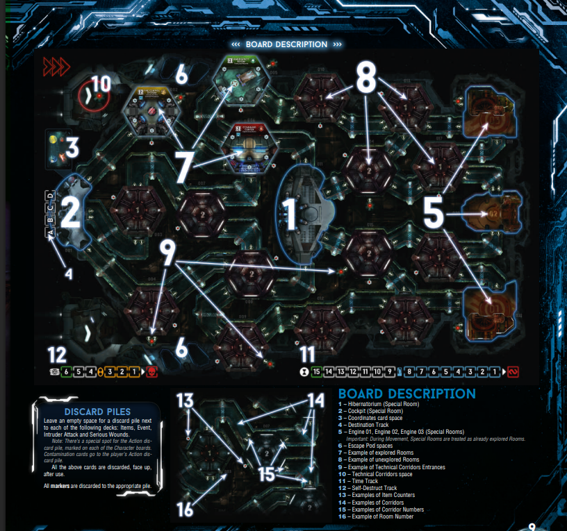 Board Description (continued)