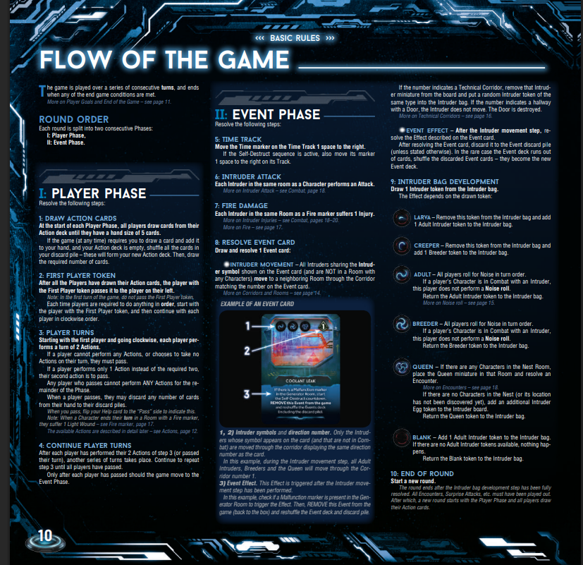 Flow of the Game
